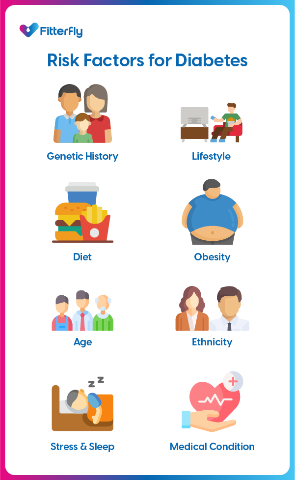 دلایل موثر در دیابت