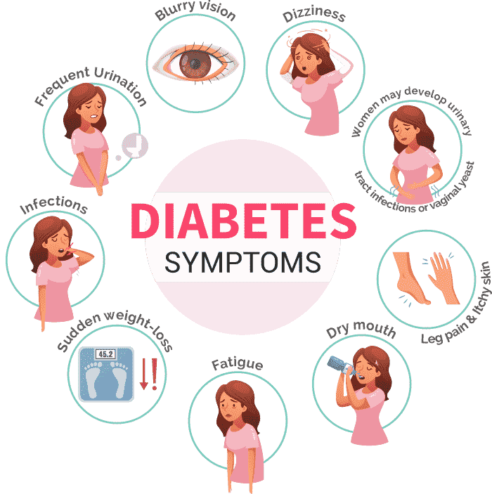 علائم و نشانه های دیابت چیست؟