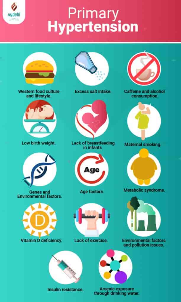 چرا فشار خون میگیریم؟