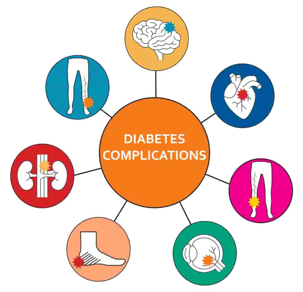 مشکلات دیابت