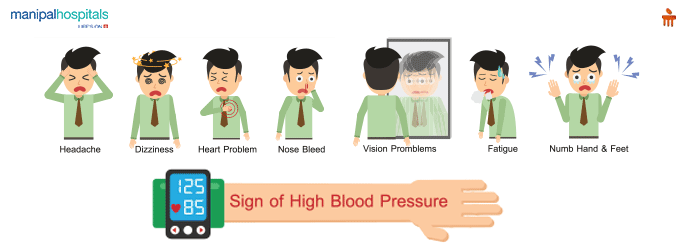 علائم و نشانه های فشار خون بالا چیست؟