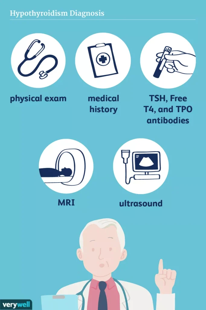 تشخیص کم کاری تیروئید