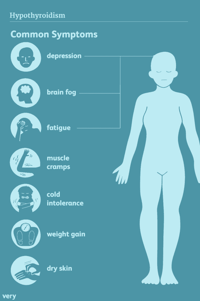 علائم و نشانه های کم کاری تیروئید