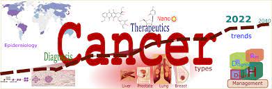 شیوع سرطان